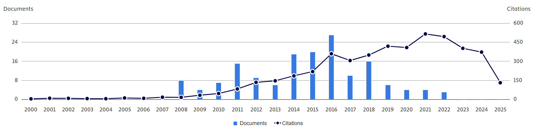 Mohamed Ibrahim Abdul Mutalib